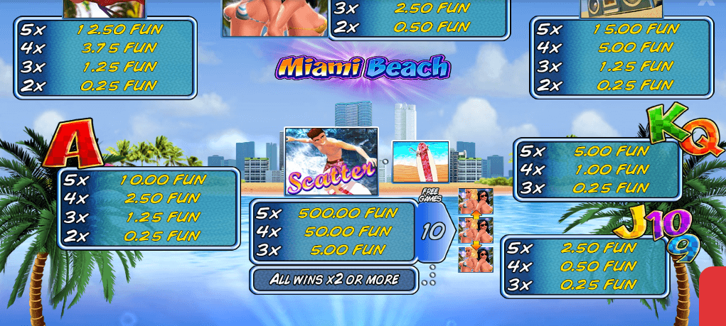 Miami Beach Wazdan Direct เว็บตรง KNG365SLOT
