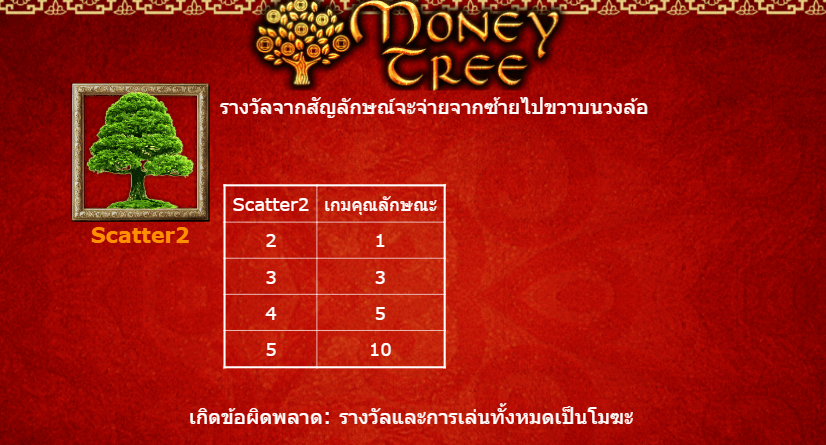 Money Tree AMEBA ฟรีเครดิต KNG365SLOT