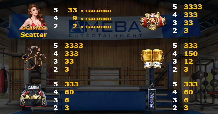 Muay Thai AMEBA เว็บตรง KNG365SLOT