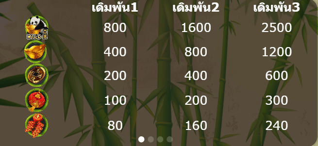 Panda AMEBA เว็บตรง KNG365SLOT