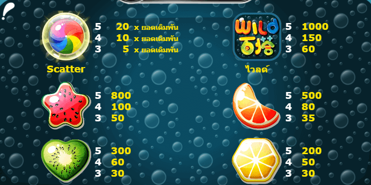 Pop Rock 2 AMEBA เว็บตรง KNG365SLOT