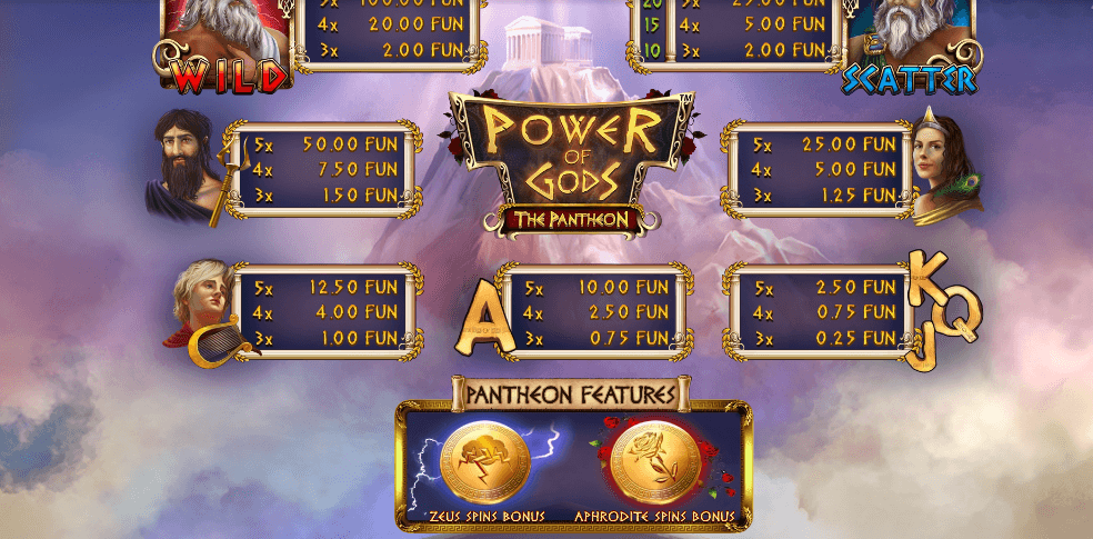Power of Gods™ The Pantheon Wazdan Direct เว็บตรง KNG365SLOT