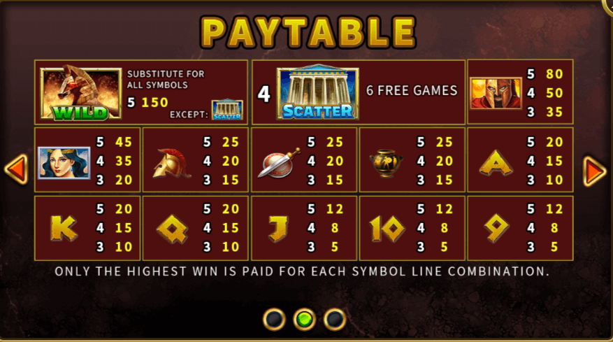 Sparta สล็อตค่าย Funky Games KNG365SLOT