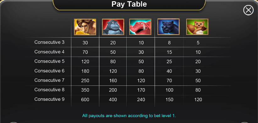 Tarzan สล็อตค่าย i8 GAME KNG365SLOT