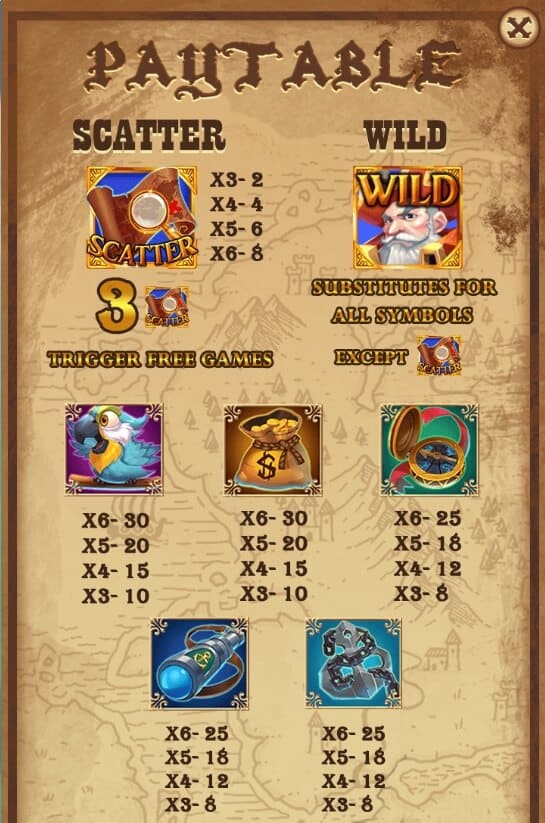 Treasure Island สล็อต AllWaySpin เครดิตฟรี 300 KNG365SLOT