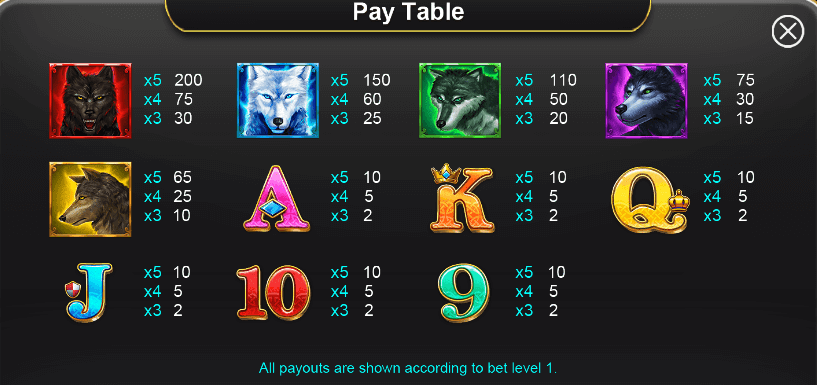 Wolves Legend สล็อตค่าย i8 GAME KNG365SLOT