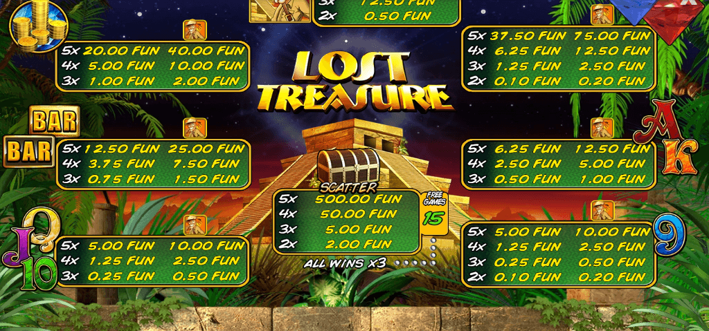 Lost Treasure Wazdan Direct เว็บตรง KNG365SLOT